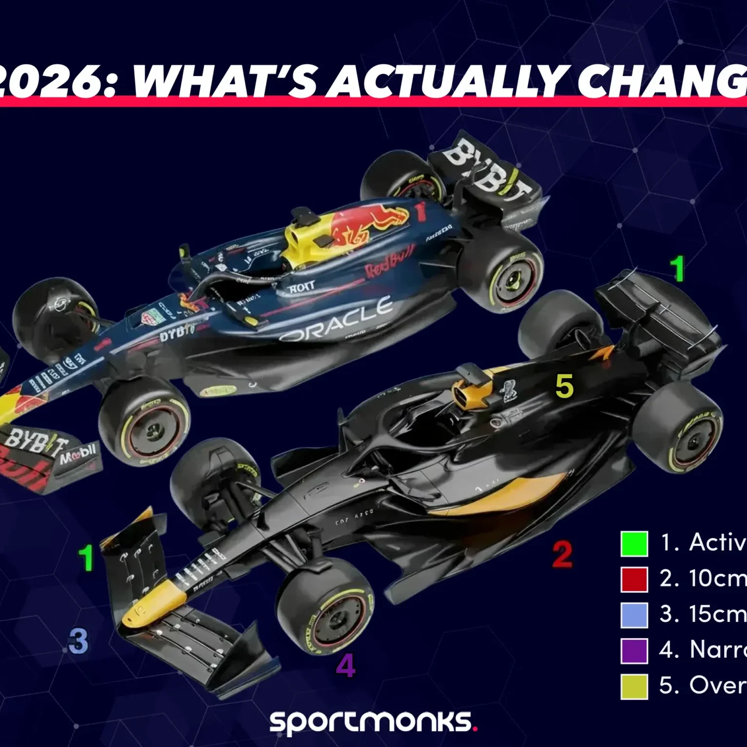 F1 2026 Driver Market Heats Up: Key Updates & Rumors