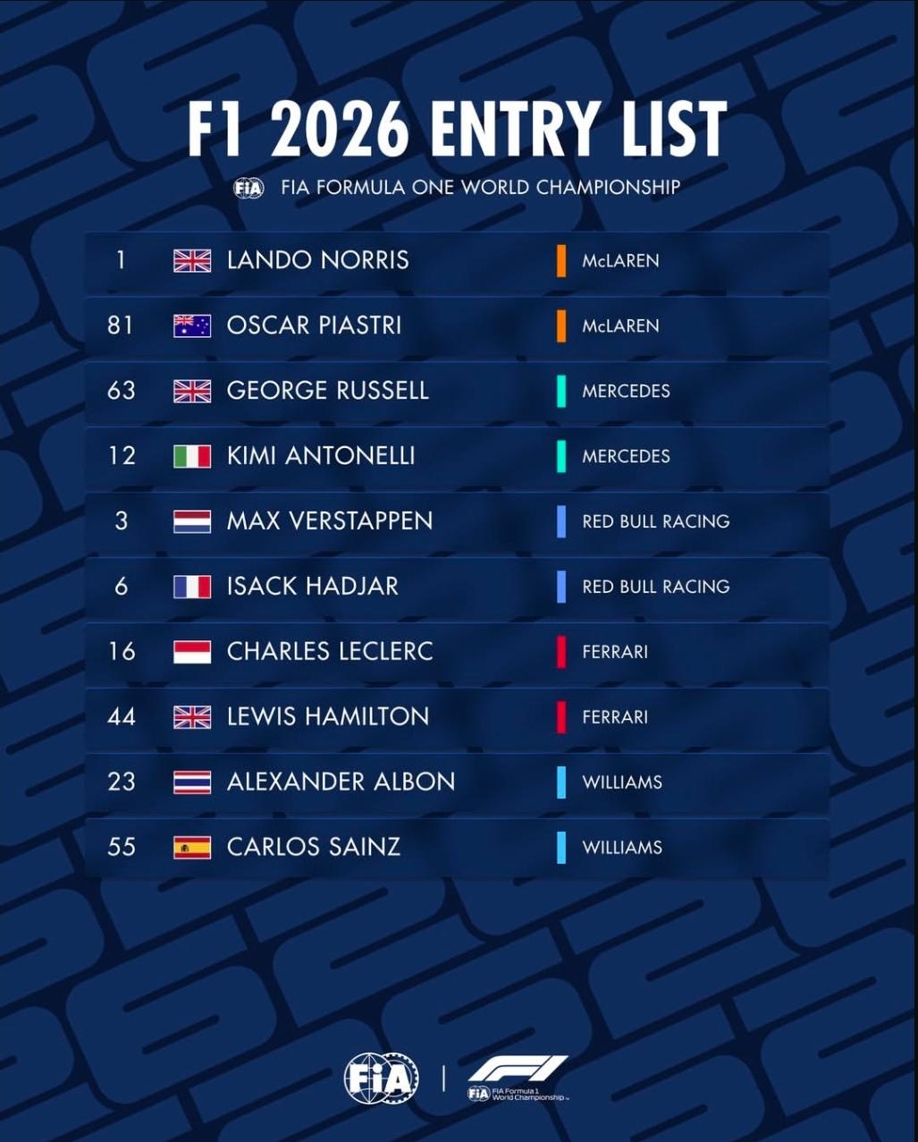 F1 2026 Grid Finalized: Norris Leads Stable Field