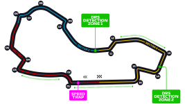 Albert Park Circuit