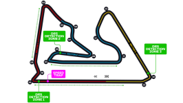 Bahrain International Circuit