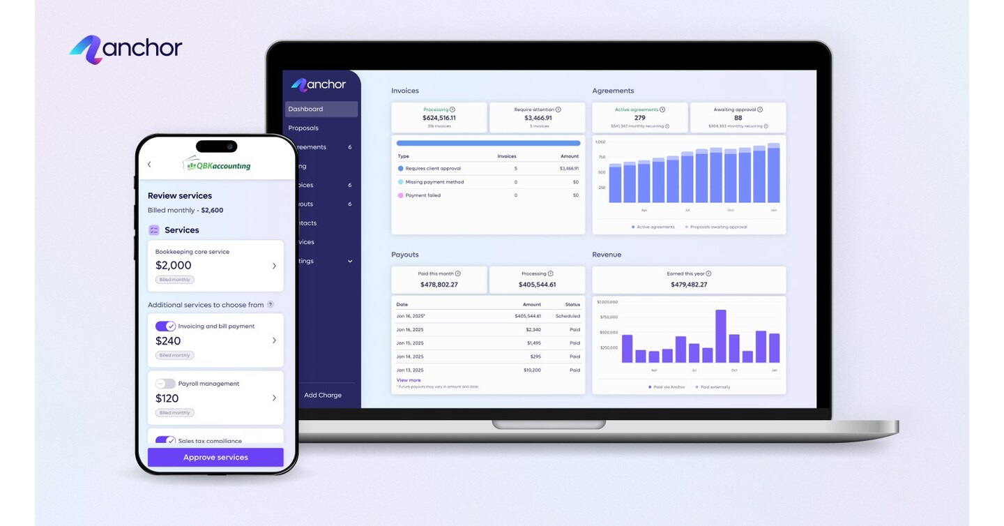 Anchor Secures $20 Million Series A to Streamline SMB Billing